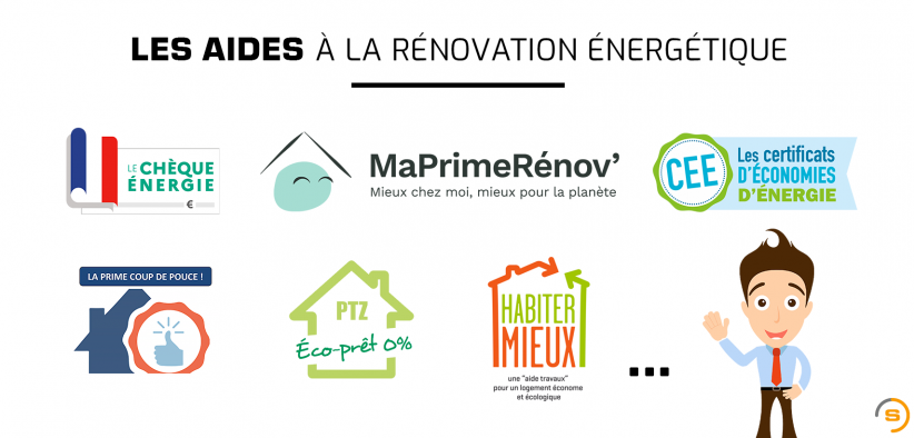 Suis-je éligible Aux Aides Pour Des Travaux De Rénovation énergétique ...